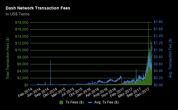 DASHnetfees.png