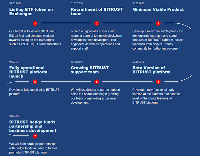 bitrust3.png