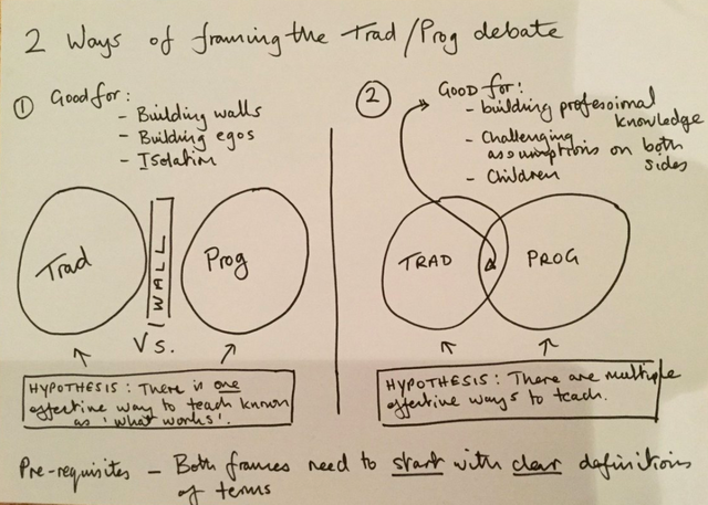 Turvey-TradProg-debate-diagram.png