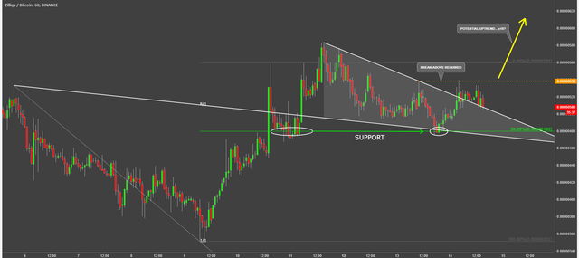 zilliqa cryptocurrency zilbtc technical analysis chart.png