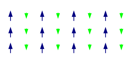 443px-Ferrimagnetic_ordering.svg.png