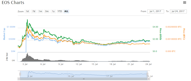 eos chart.PNG