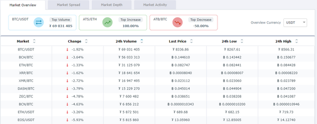 market status.PNG