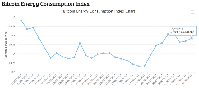 Bitcoin Energy Consumption Index.png