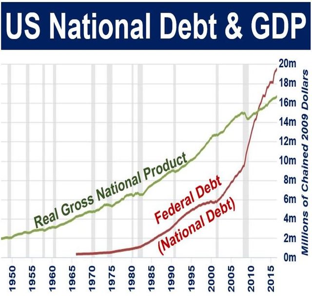 US-National-Debt-and-GDP.jpg