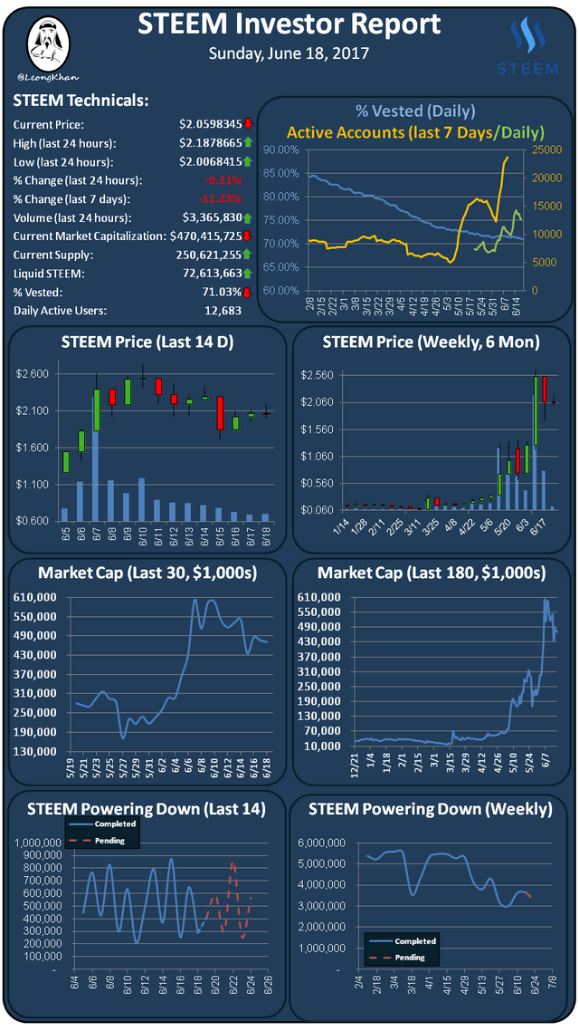 Investment Report 20170618.png