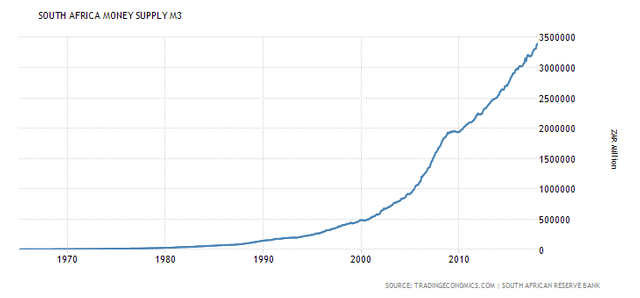 south-africa-money-supply-m3.png