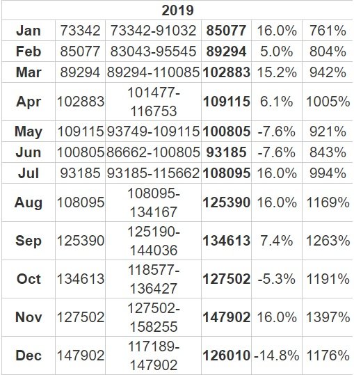 Bitcoin Price Prediction For 2017 2018 2019 2020 And 20!   21 Steemit - report based on https longforecast com bitcoin price predictions 2017 2018 2019 btc to usd