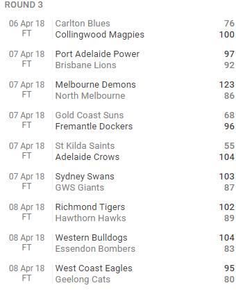 afl round 3 winners.PNG