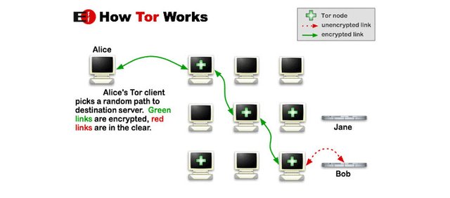 tor-workflow.jpg