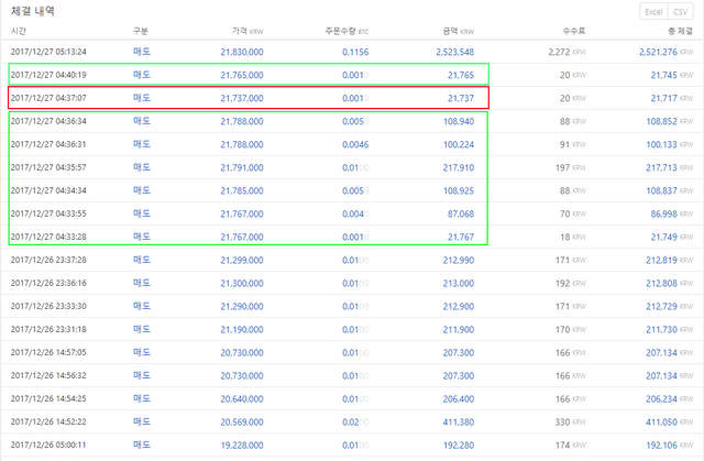 27일 새벽 코인원에서 본인의 비트코인 채결내역