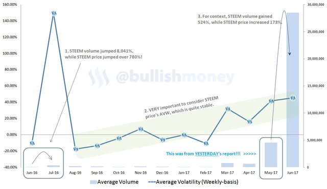 STEEM-June6-2017.jpg