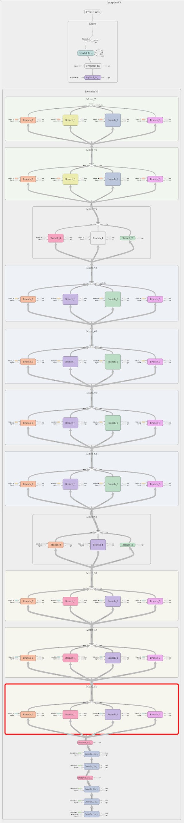 inception_v3_graph_medium.jpg