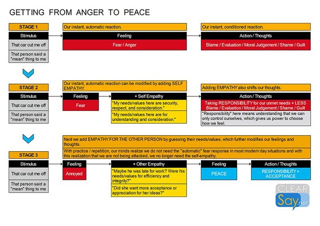 getting-from-anger-to-peace-0800.jpg