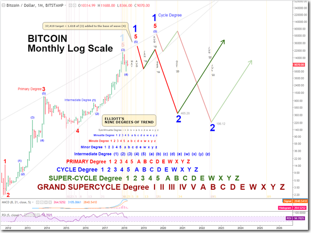 BTC - MONTHLY - 3-10-18.png