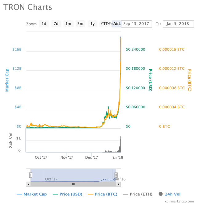 chart.png