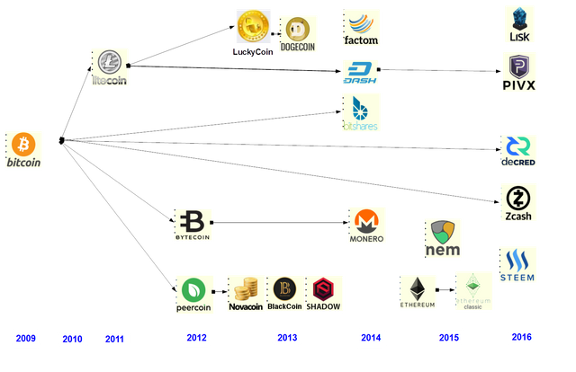 crypto geneology.png