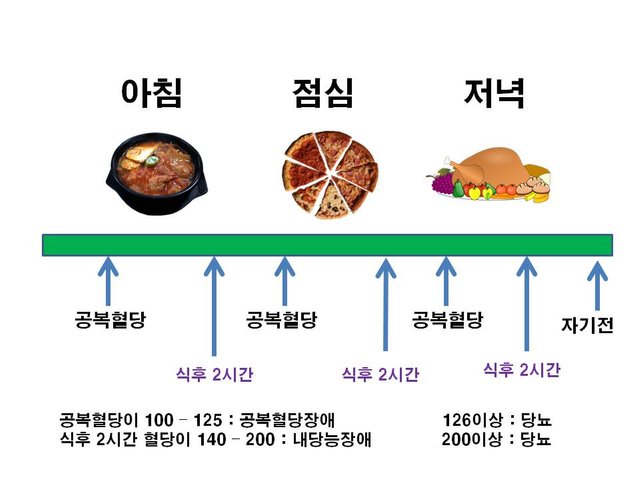 혈당체크.jpg