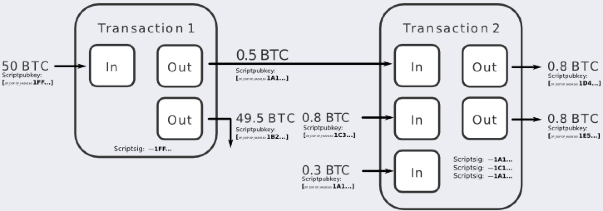 coinjoinschematic.png