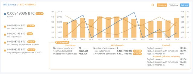 Hashflare overview 14-01-2018.JPG