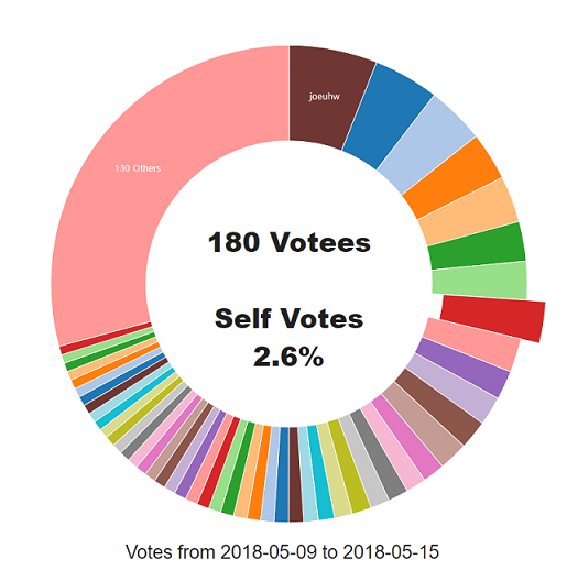 20180515_voting_chart.png