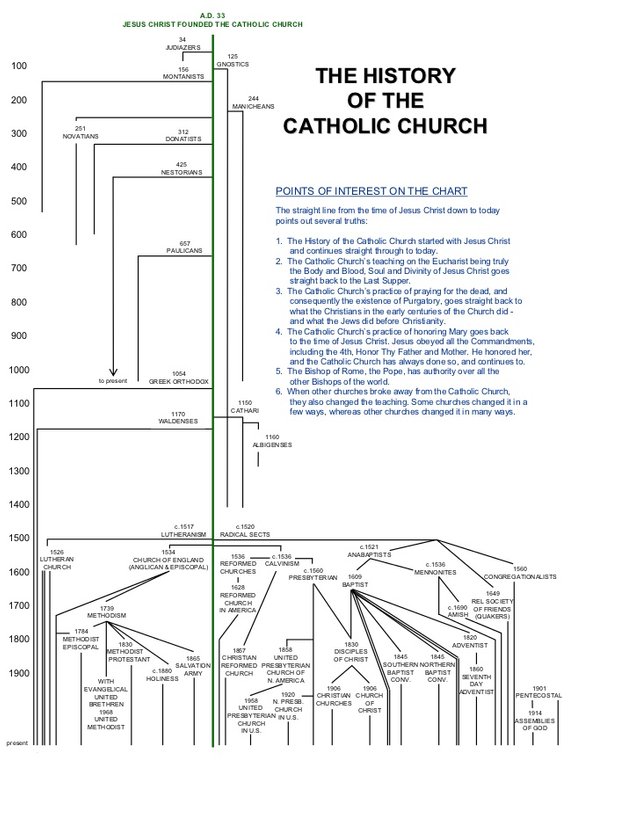 the-history-of-the-catholic-church-1-728.jpg