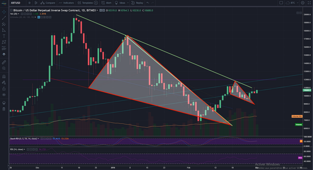 BTCUSD 01-03-2018.PNG