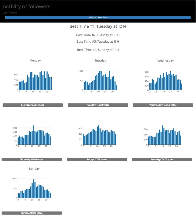 Steem Activity screenshot