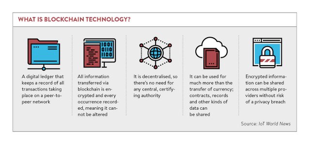 what-is-blockchain-technology.jpg