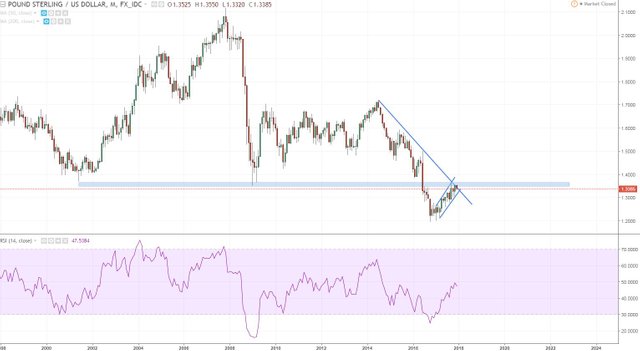 gbpusd key area.JPG