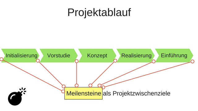 6 Projektmanagement.png