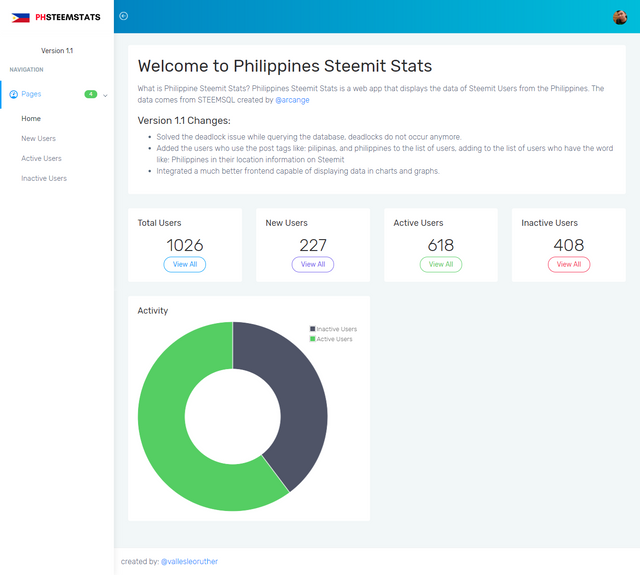 Philippines Steem Stats.png