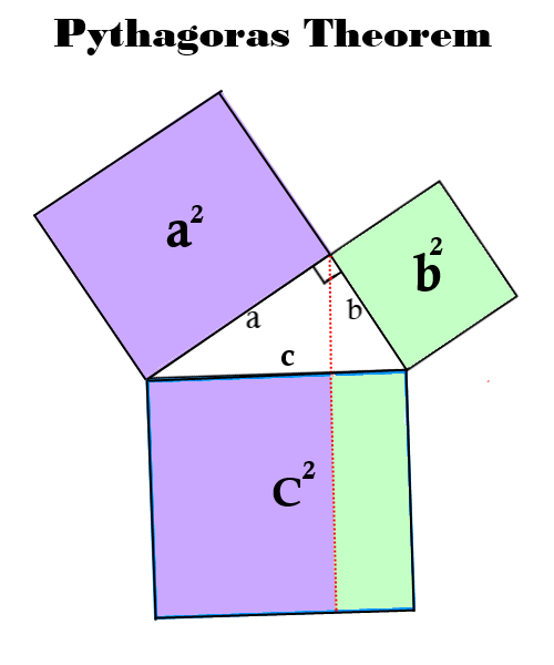 pythagoreans
