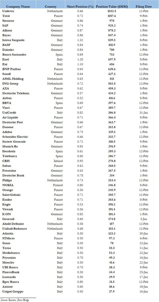 dalio list feb 14.jpg