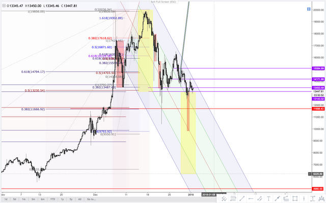 Bitcoin 2018.1.1.png