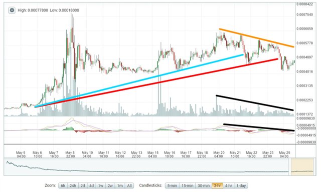 5-25_steem_trends1.jpg