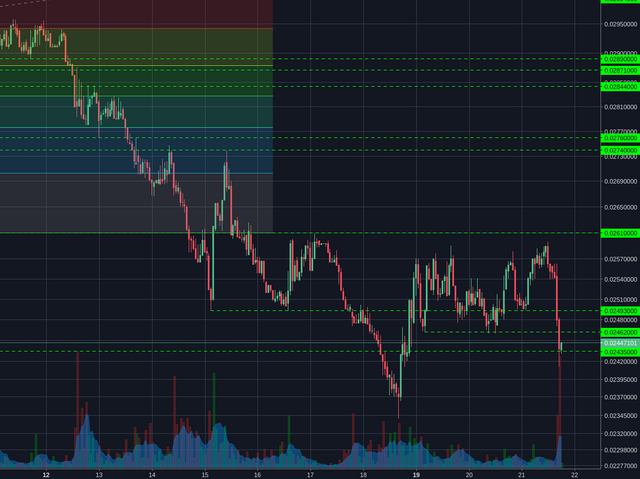 Poloniex:XMRBTC 1h