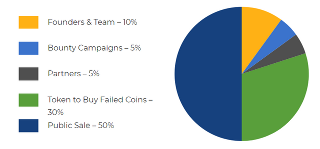 CoinJanitor – Restoring lost value to cryptocurrency – Help us make Cryptocurrency more useful. - Google Chrome 2018-05-13 01.44.33.png