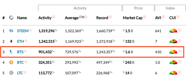 BitShares-is-undervalued.png