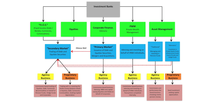 investment banks.png