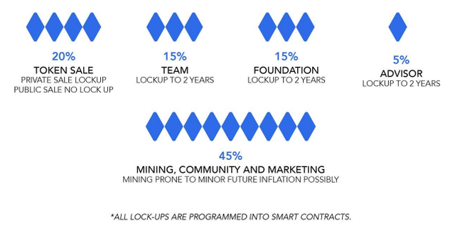 distribution.png