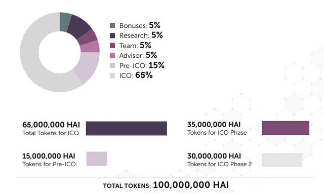 Capturetoken distribution.JPG