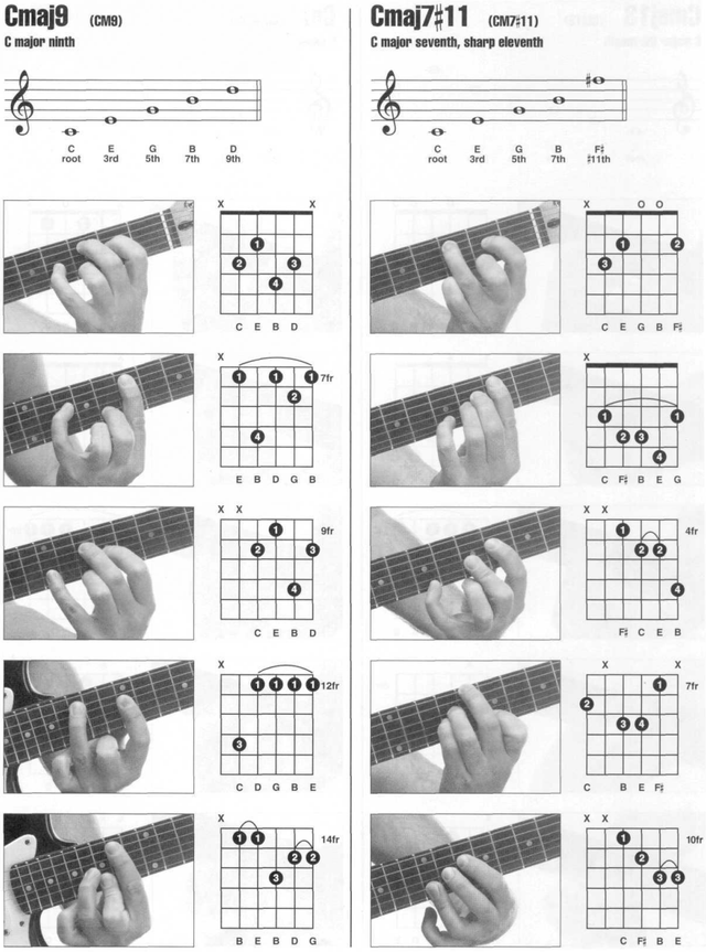 Pages from Enciclopedia visual de acordes de guitarra HAL LEONARD Page 005.png