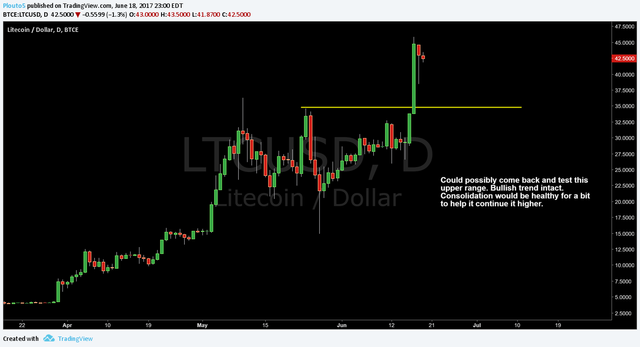 LTC.png