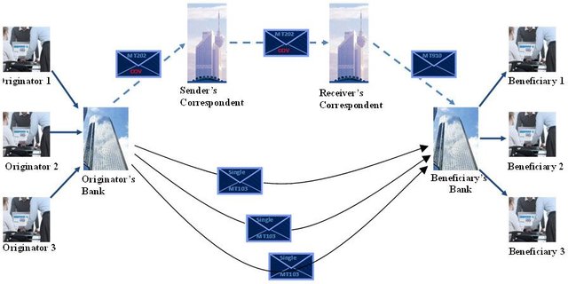 Swift Messages Transfers.jpg