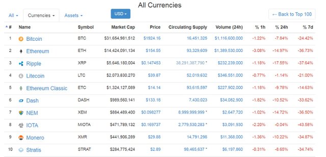 capitalizacion de criptodivisas al 16-07-2017.jpg