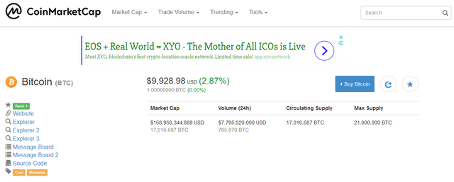 Screenshot-2018-5-5 Bitcoin (BTC) price, charts, market cap, and other metrics CoinMarketCap.png