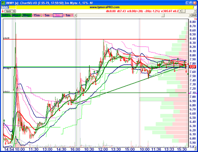 immy-20151027-dollar-daraprim-vs-750-up-50pct-full-retrace-before-bounce-to-near-spike-high-next-day-3m.png