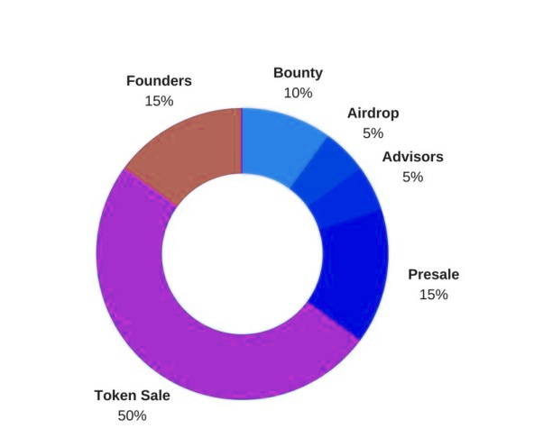 Blockchain-EcoToken3.png