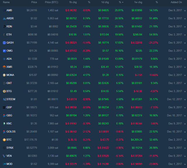 coins watchlist.png